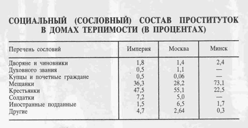 Дамы в желтом. Легализованная проституция в Российской империи Дамы в желтом. Легализованная проституция в Российской империи