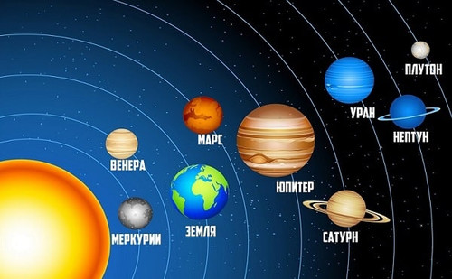 Как долго проживет человек на каждой планете Солнечной системы