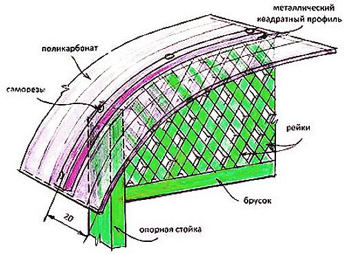 Крыша для беседки из поликарбоната