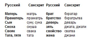 Геноцид через уничтожение русского языка