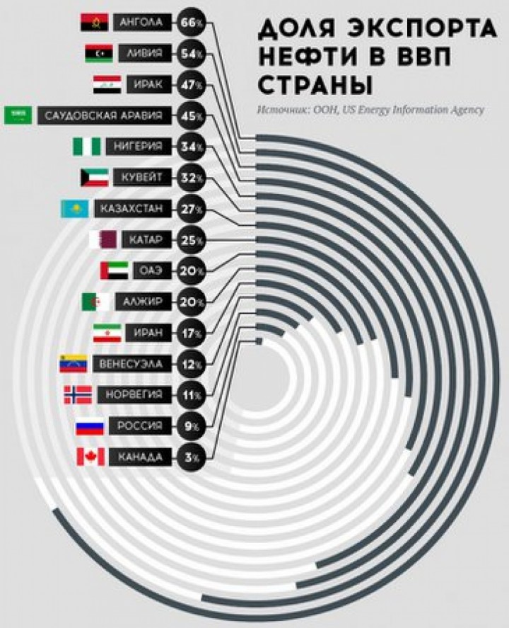 Нефтяные бредни CNN и прочие стереотипы о России