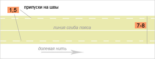 Пояс на резинке для юбки