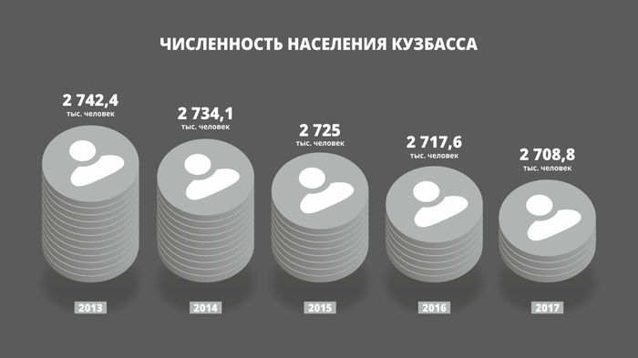 Тулеевщина: горькие итоги правления Тулеевщина: горькие итоги правления