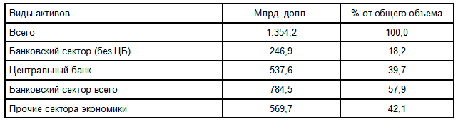 Финансово-банковские санкции: дамоклов меч над Россией