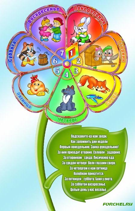 Изучаем дни недели Изучаем дни недели