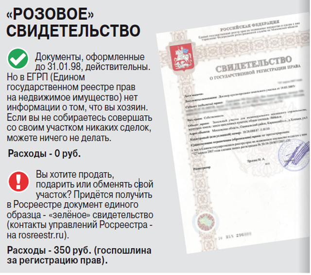 Судьба бесхозных участков. В порядке ли у вас документы на дачные сотки?