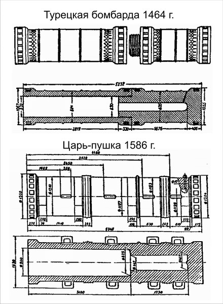 Царь-пушка. Алексей Артемьев