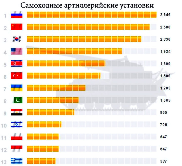 Отрезвляющая инфографика, сравнение армий России и мира