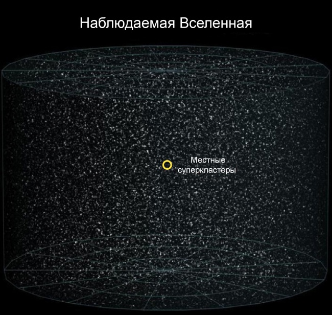 Большой-большой космос и наше место в нем