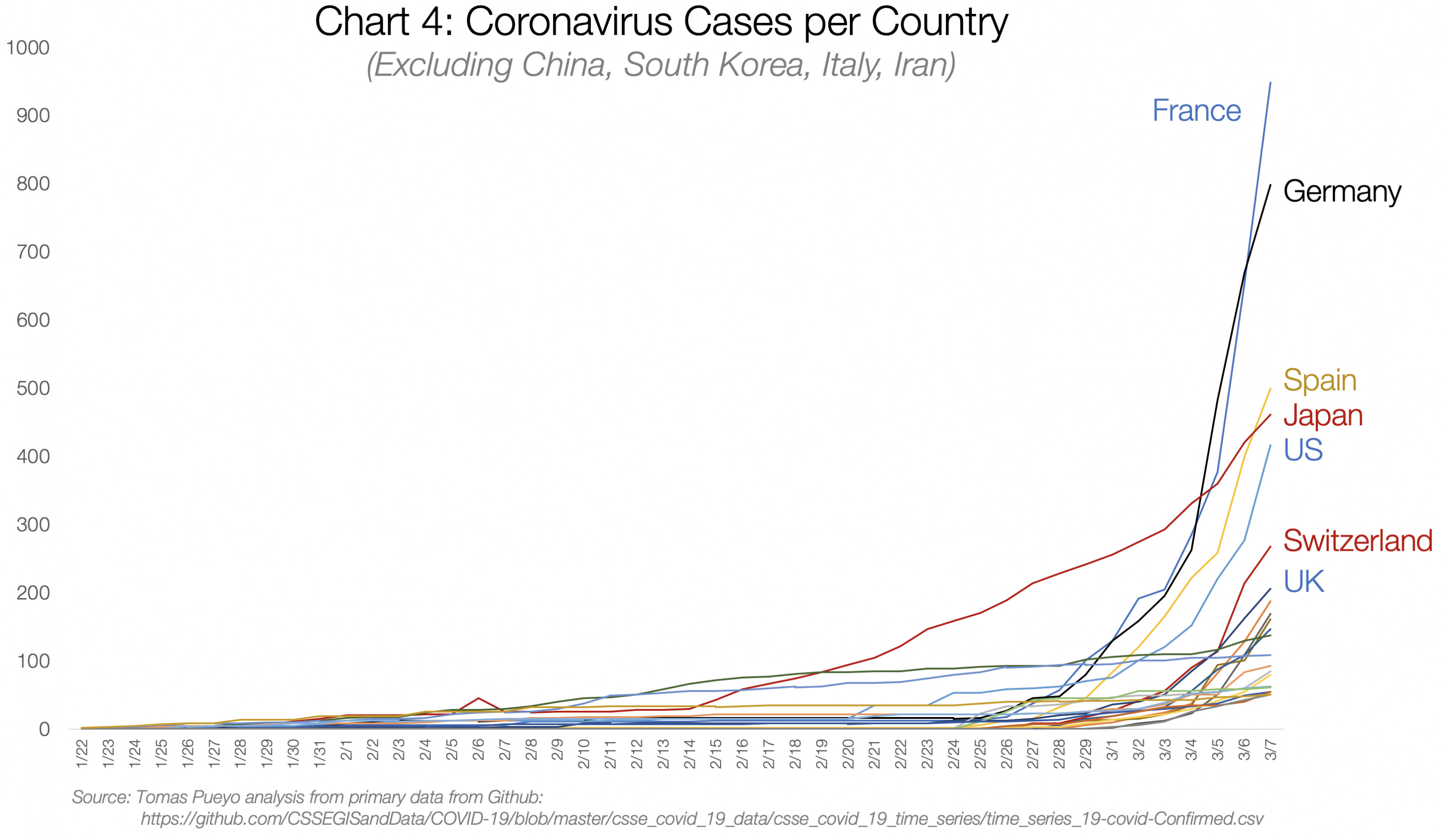 Cases-per-Country-small Cases-per-Country-small