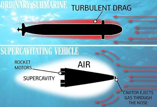 China started to develop a supersonic submarine china, submarine design, technology