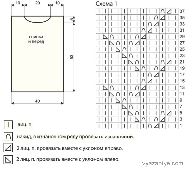Столбик, петелька, стежок (идеи для вязания с описанием и схемами)