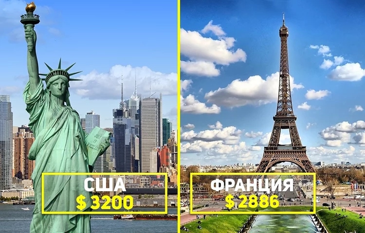 10 стран с самыми высокими зарплатами в мире