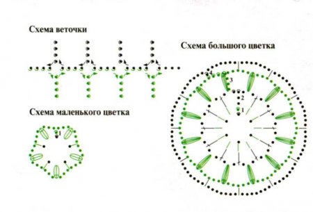 Салфетка: "Корзинка с цветами" Салфетка "Корзинка с цветами"
