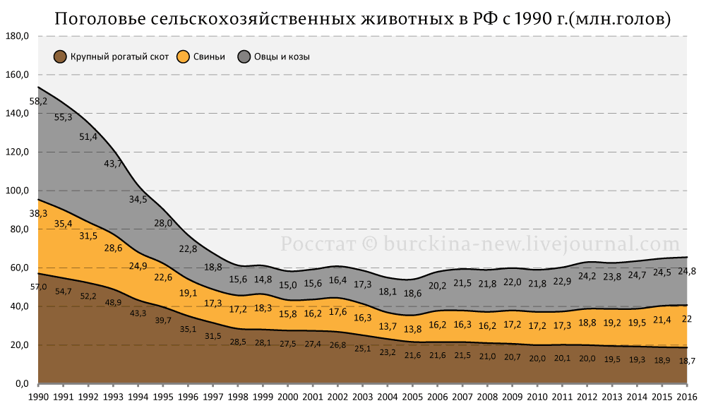Почему народ в деревнях все меньше держит скот? Почему народ в деревнях все меньше держит скот?