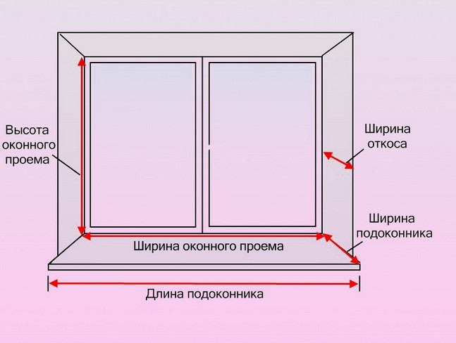 Пошила шторы на кухню, и теперь меня не остановить… Пошила шторы на кухню, и теперь меня не остановить…