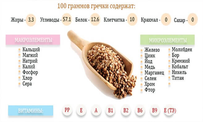 Элементарный продукт для сосудов, похудения и профилактики рака Элементарный продукт для сосудов, похудения и профилактики рака.
