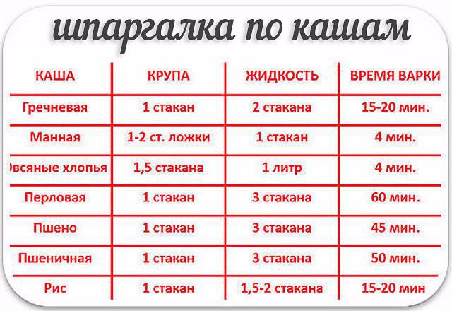 25 очень полезных кулинарных шпаргалок на каждый день для хозяек и не только! кулинария, полезные советы для дома, рецепты