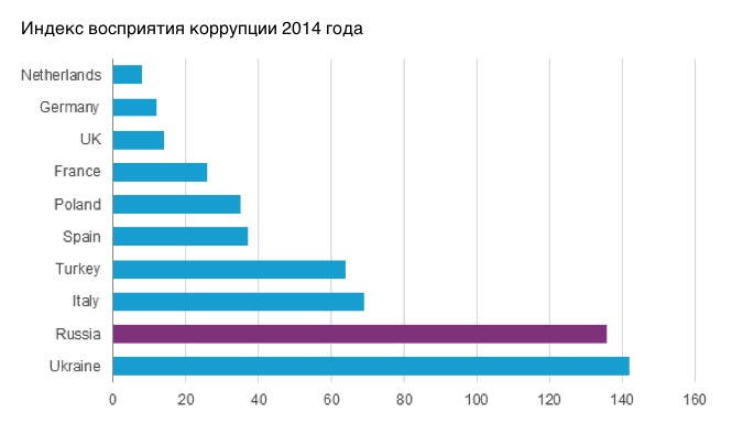Graph Graph