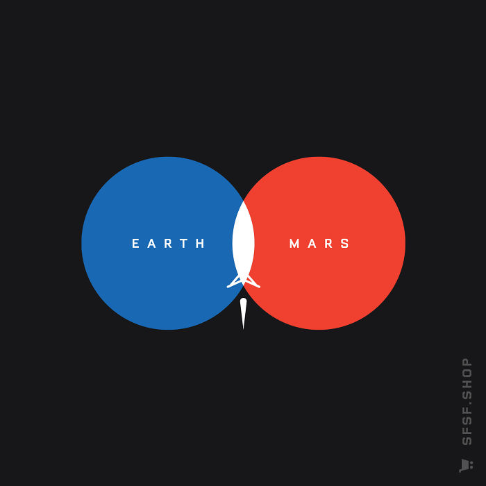 From Earth To Mars