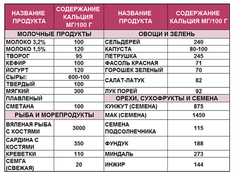 молоко и молочные продукты