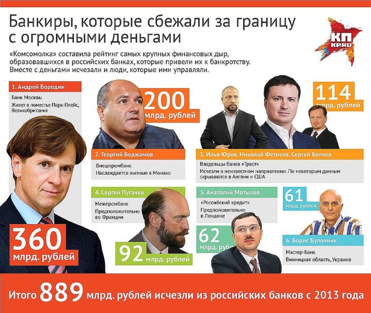 Главный косяк борьбы с коррупцией в России