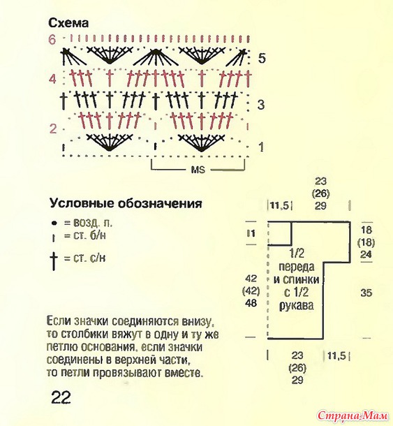 Столбик, петелька, стежок (идеи для вязания с описанием и схемами)