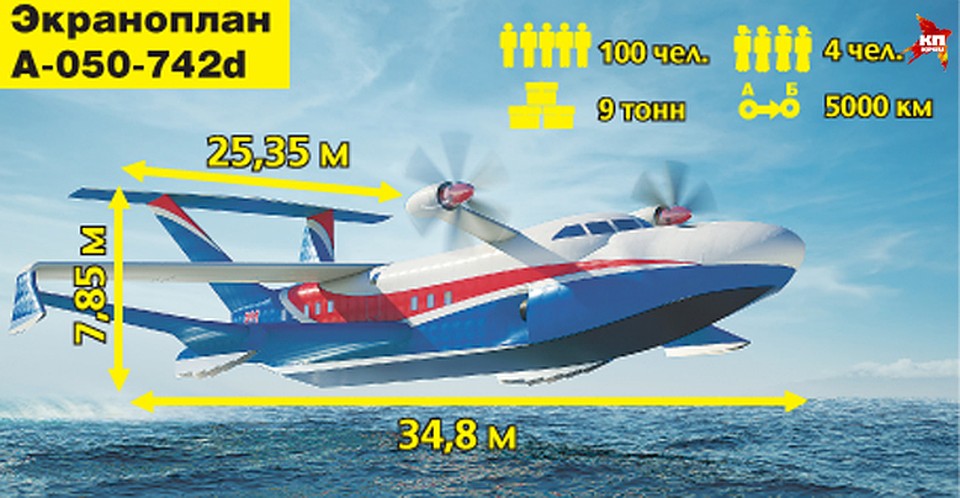 Американцы написали о новом российском «морском монстре»