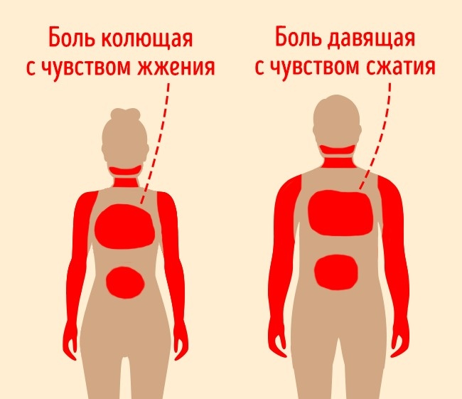 За месяц до сердечного приступа организм начнет вас предупреждать. Вот 8 главных симптомов