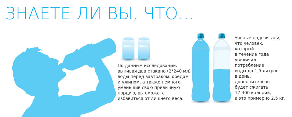 Спорим, после этого поста вы выпьете стакан воды?))