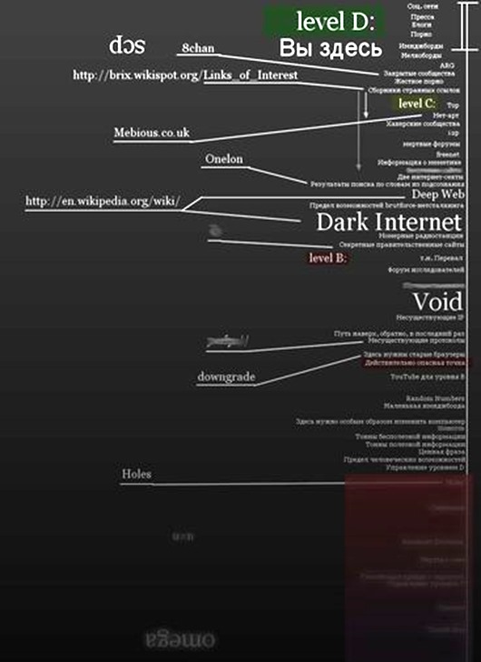 Darknet Market Url