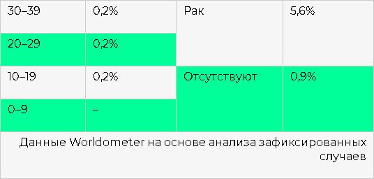 Стоит ли доверять «секретным» советам доктора из Уханя?