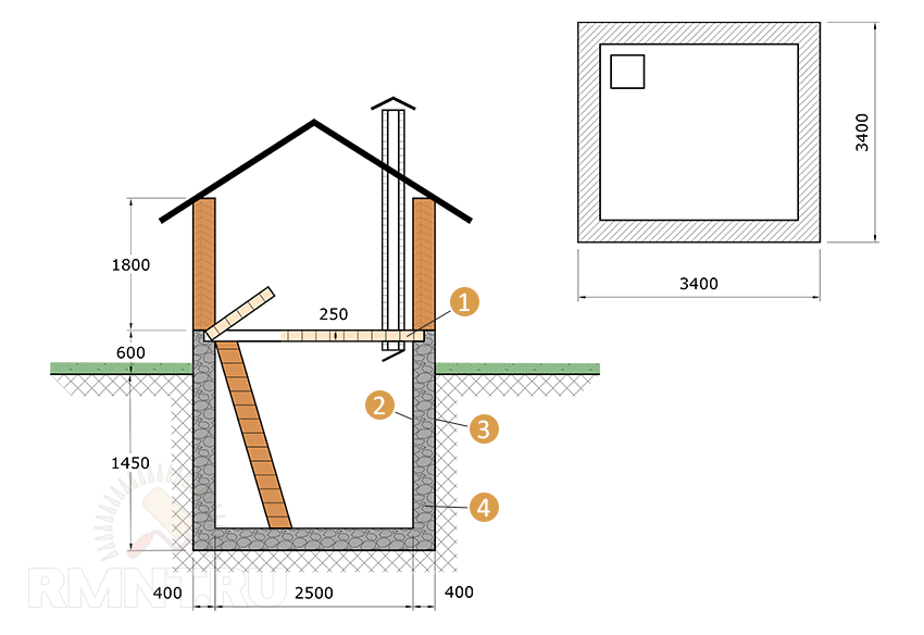 Как сделать погреб с вентиляцией на даче своими руками