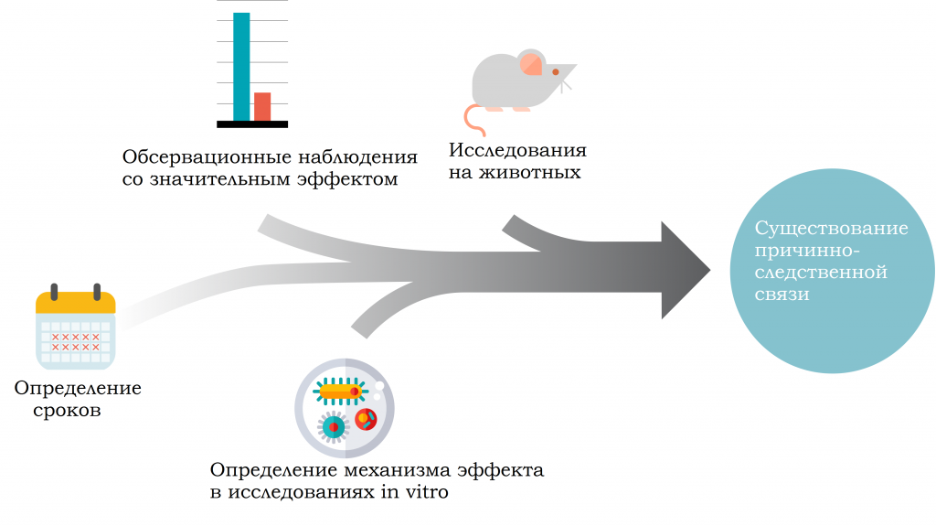 Углеводы и смертность: что говорит наука? Углеводы и смертность: что говорит наука?