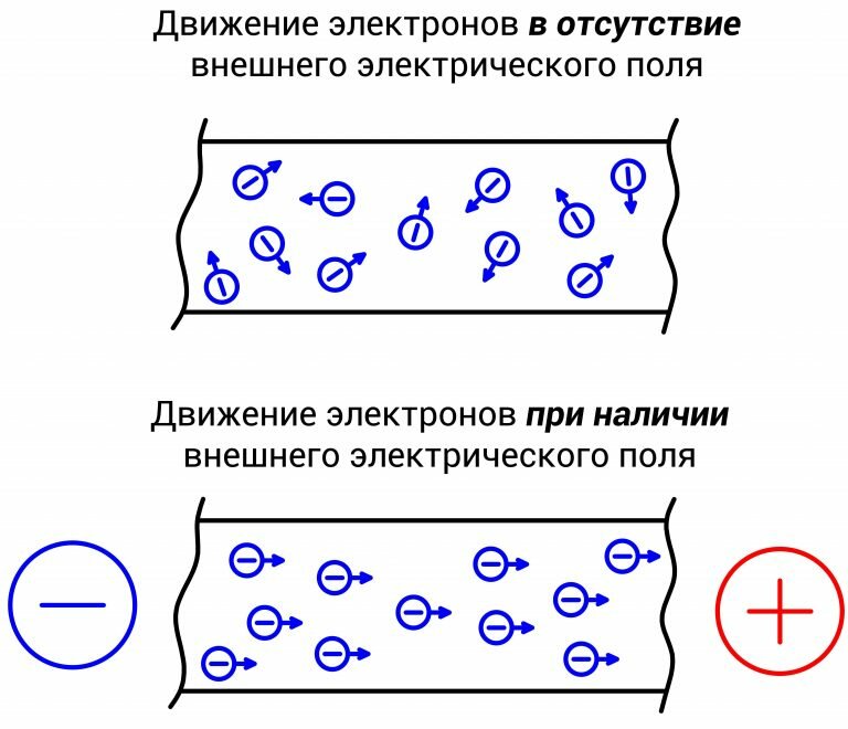 Какова скорость электрического тока?