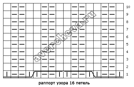 Столбик, петелька, стежок (идеи для вязания)