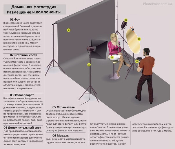 Как правильно снять клип в домашних условиях