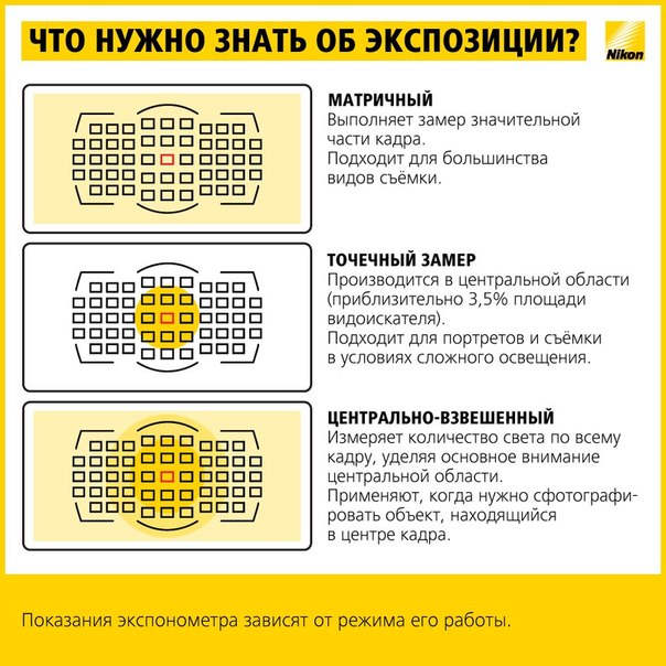 Учимся фотографировать: работа с экспозицией. Original