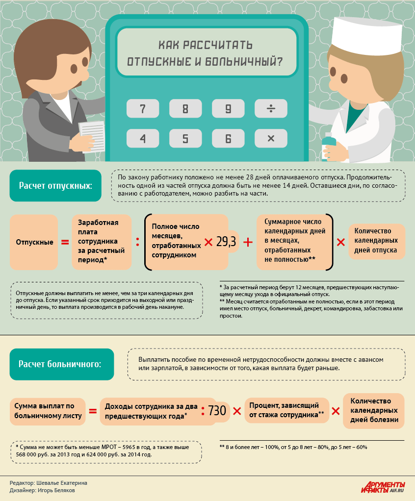 Отпуск на работе для ухода за больным Отпуск на работе для ухода за больным