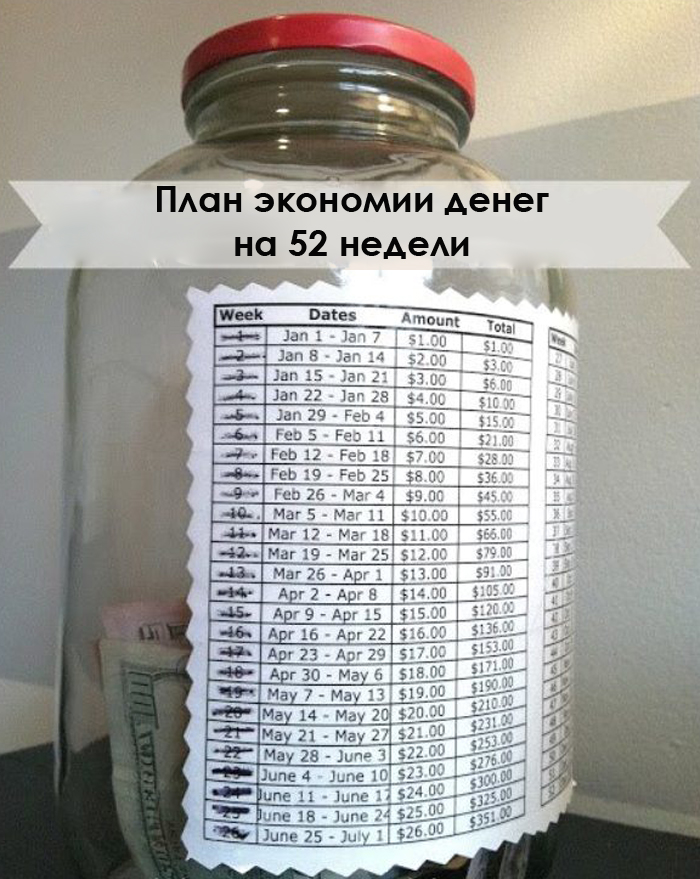 Уникальный план! Этот способ позволит тебе накопить более 1300 долларов ровно за 1 год. Уникальный план! Этот способ позволит тебе накопить более 1300 долларов ровно за 1 год.