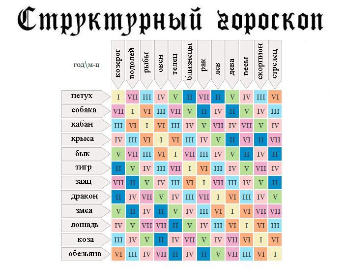 Знаки зодиака из бисера: схемы плетения