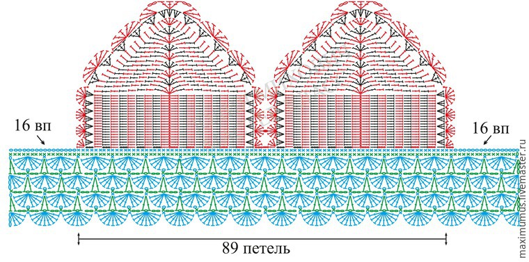 Столбик, петелька, стежок (идеи для вязания &