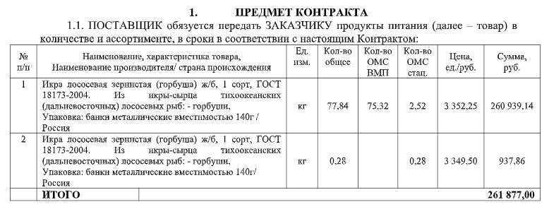 В Воронеже больница на деньги ОМС закупила красную икру на 261 тысячу рублей