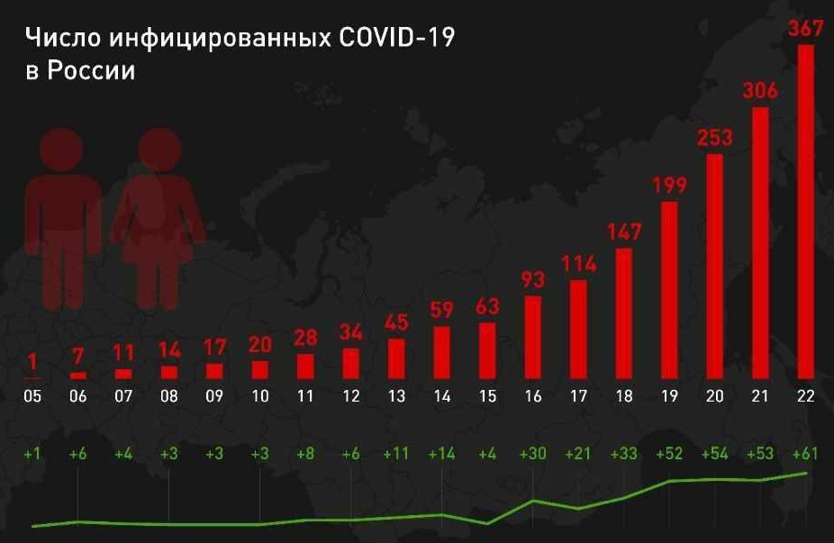 Украина ожидает резкой вспышки количества случаев СOVID-2019 в стране