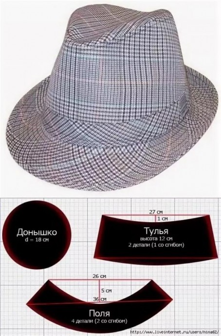 Моделирование шляпы Моделирование шляпы