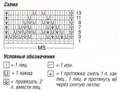 Столбик, петелька, стежок (идеи для вязания &