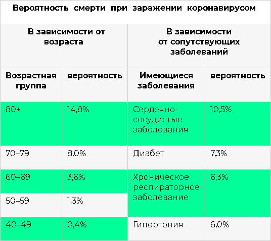 Стоит ли доверять «секретным» советам доктора из Уханя?