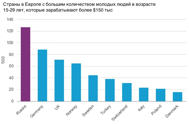Graph Graph