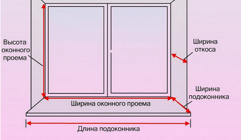 Пошила шторы на кухню, и теперь меня не остановить… Пошила шторы на кухню, и теперь меня не остановить…