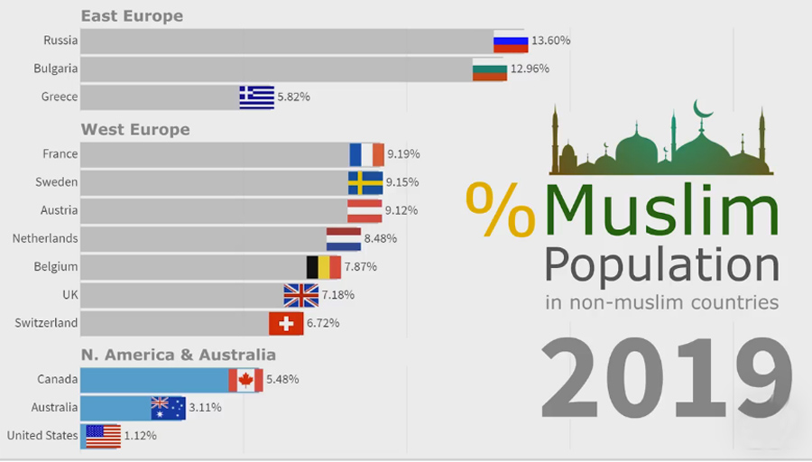 Muslim-2019 Muslim-2019